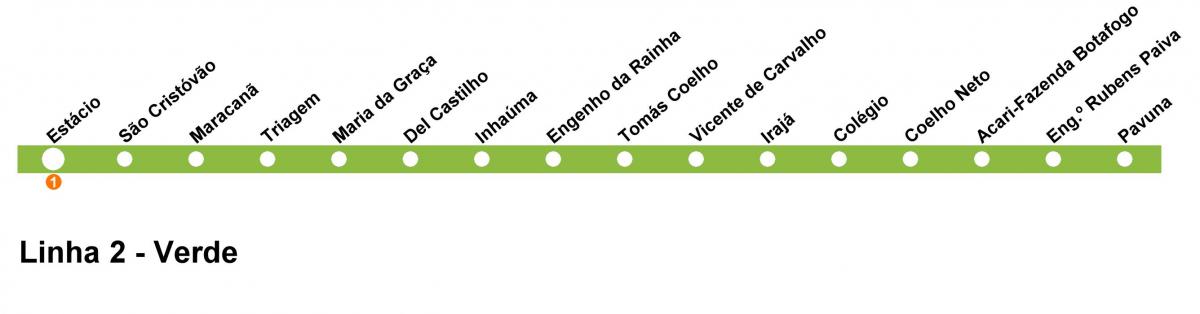 نقشہ کے ریو ڈی جینرو میٹرو لائن 2 (سبز)