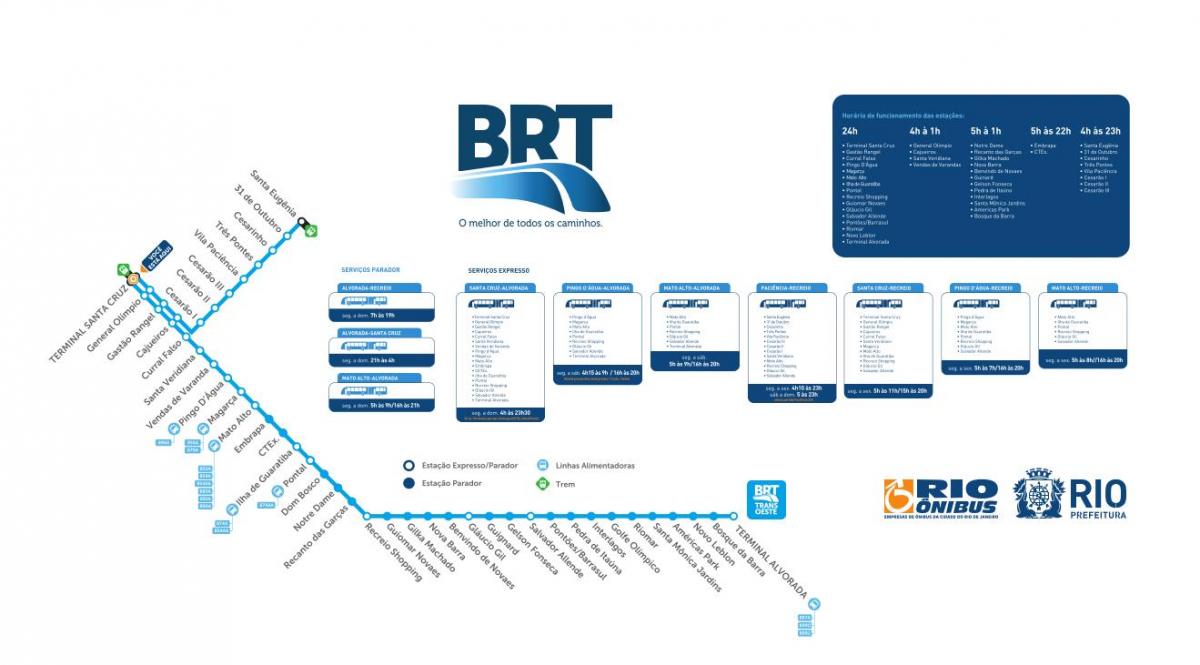 نقشہ کے BRT TransOeste