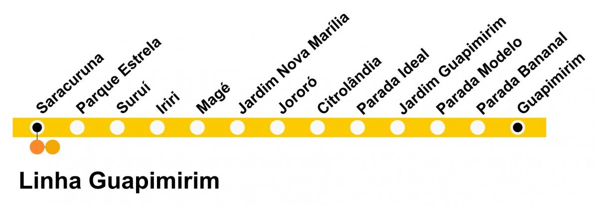 نقشہ کے SuperVia لائن Guapimirim