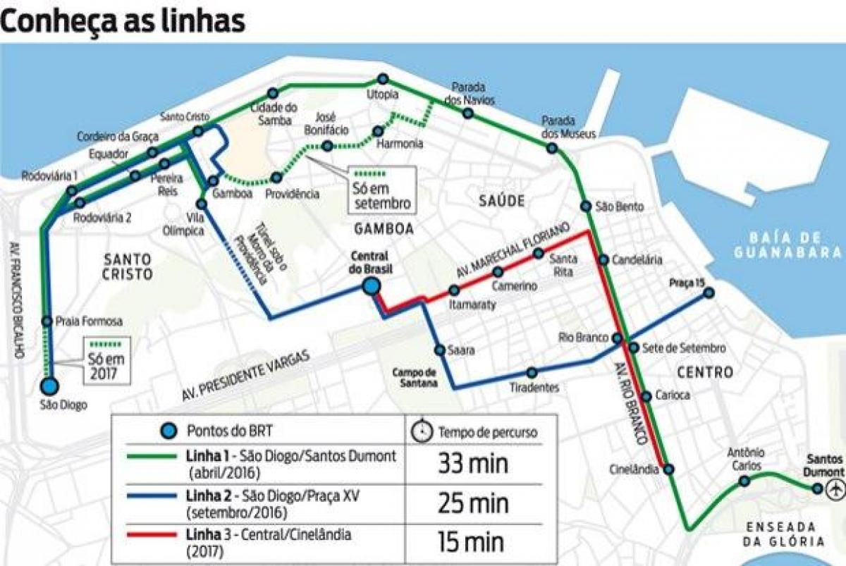 نقشہ کے VLT ریو ڈی جینرو - Line 2