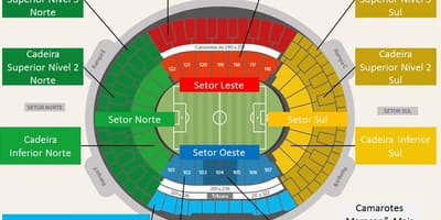 نقشہ کے اسٹیڈیم Maracanã secteurs