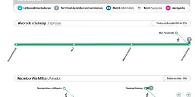 نقشہ کے BRT TransOlimpica اسٹیشنوں